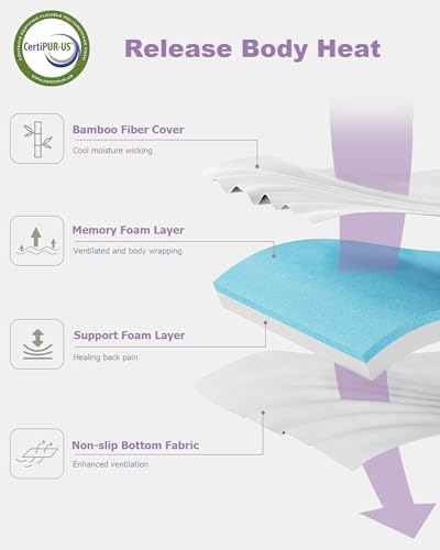 Ferlizer 3 Twin XL Memory Foam Mattress Topper