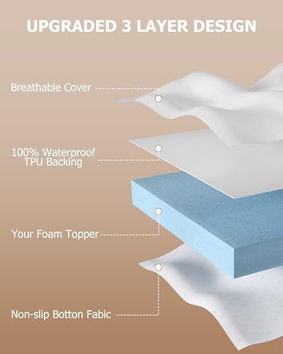 Zenzy 2 Inch Waterproof Mattress Cover Only
