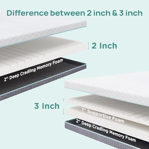 Releep Reflip King Mattress Topper 2 Inch