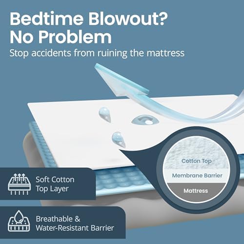 SafeRest Zippered Mattress Protector - 6 Inch Waterproof Mattress Cover