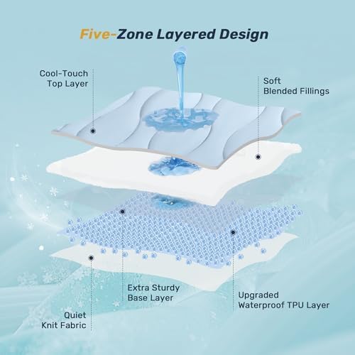 UNIKOME Waterproof Cooling Mattress Pad Twin - Light Blue 39x75
