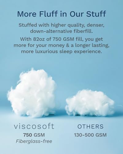 ViscoSoft Pillow Top Mattress Topper - 18 Deep Viscose Bamboo Support