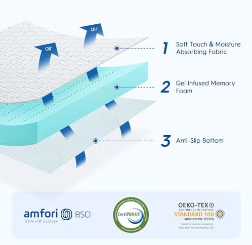 Reitti 3 Inch Memory Foam Mattress Topper King Size