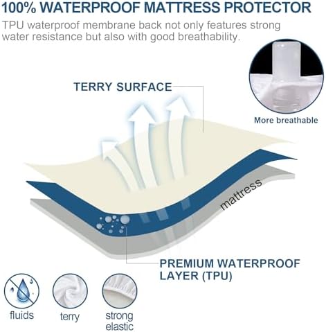 Moonsea Waterproof Terry Mattress Protector Twin Size