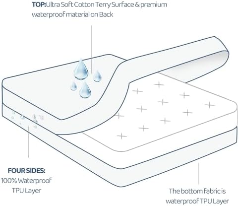 Miloll Waterproof Twin XL Mattress Encasement 6-9 Inch