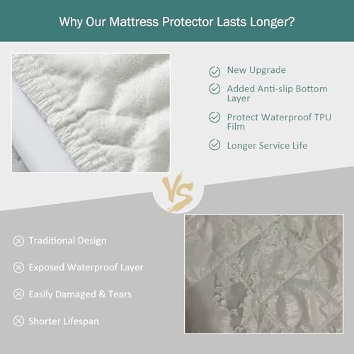 KLOVARIS Waterproof Queen Mattress Protector with Deep Pocket