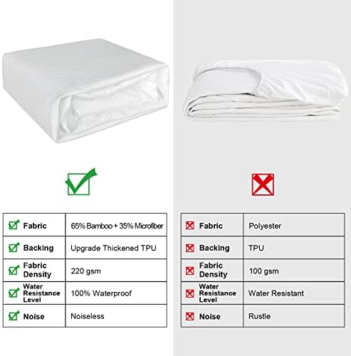 Kayfia Waterproof Mattress Protector with Breathable Bamboo Viscose Cover