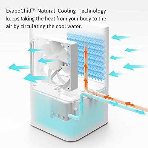 AquaPad Breeze Mattress Pad with Cooling Tech