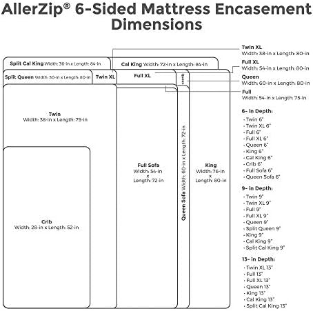 Protect-A-Bed Allerzip Mattress Encasement Queen Size