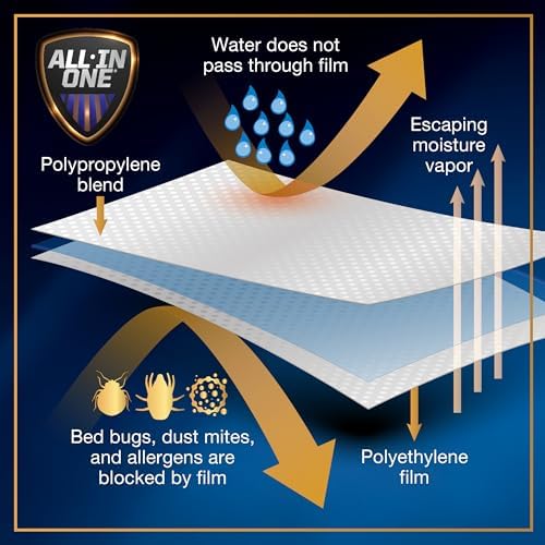 All-in-1 Mattress Protector for California King