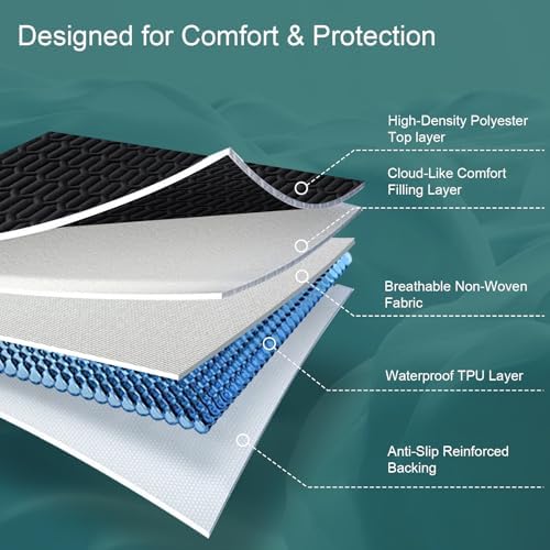 KLOVARIS Waterproof Queen Mattress Protector with Deep Pocket