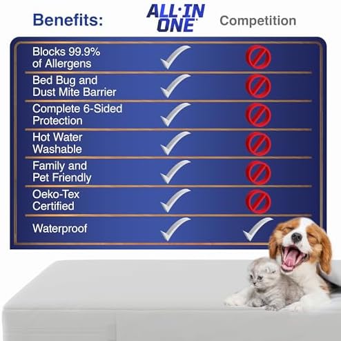 All-in-1 Mattress Protector for California King